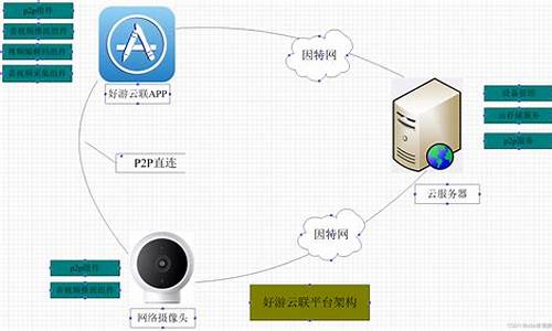 p2p 系统源码